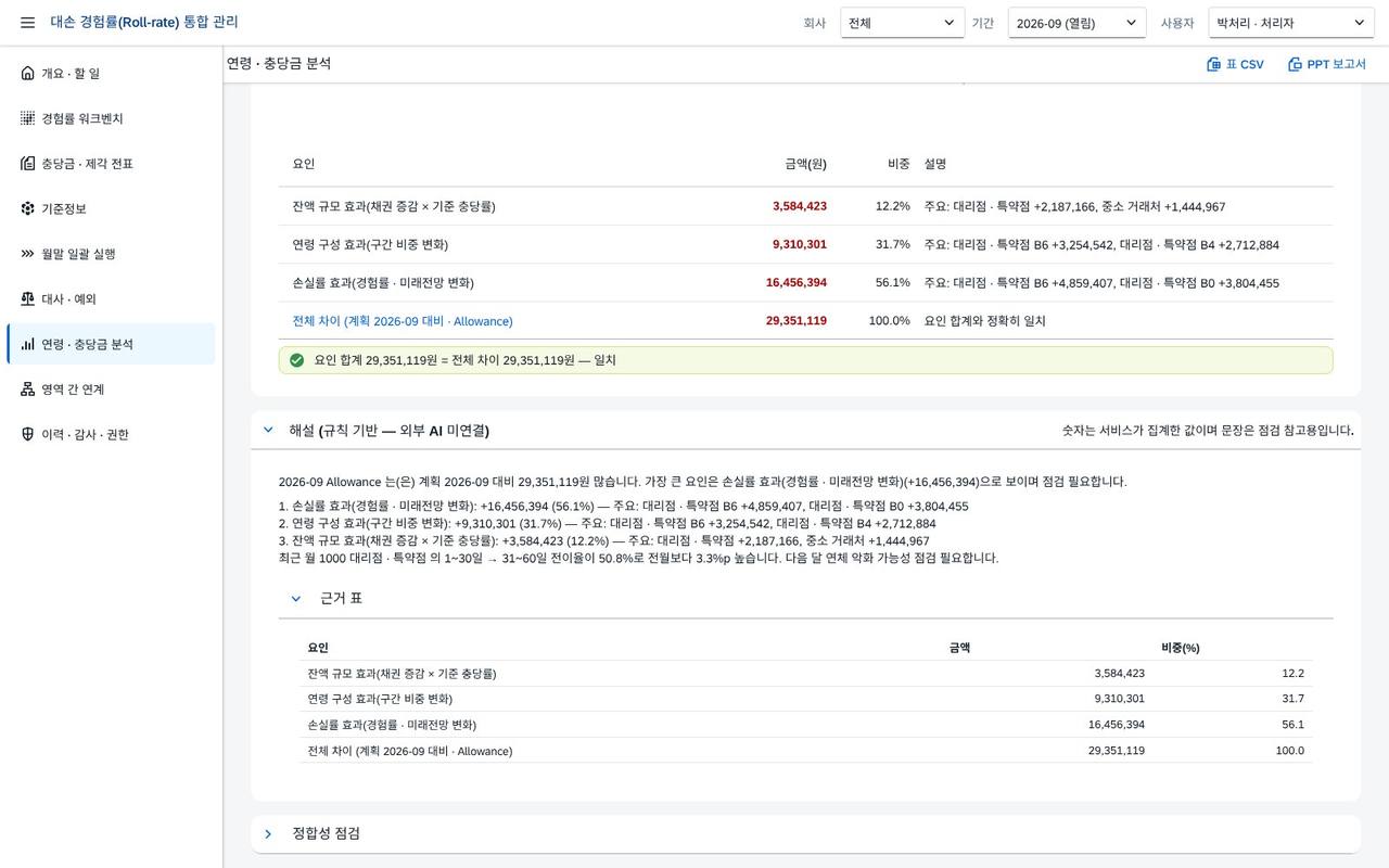 해설 · 근거 표 해설 · 근거 표