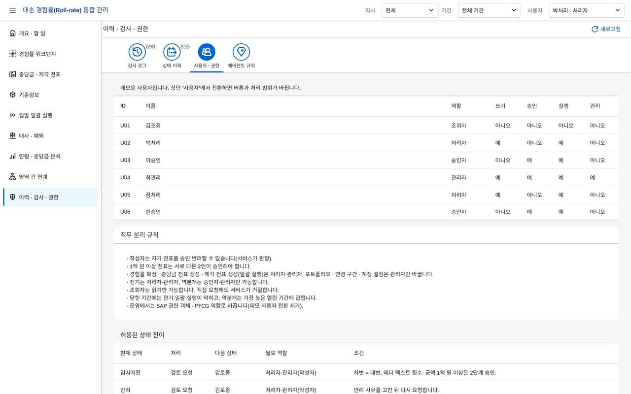 사용자 · 권한 사용자 · 권한