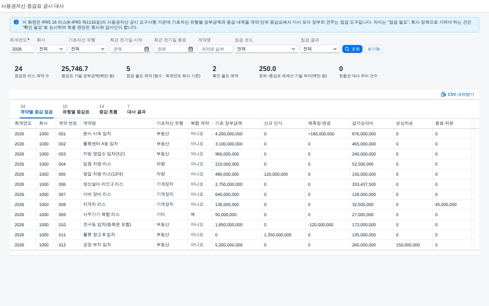 처음 열었을 때 — 조회조건 · 요약 · 계약별 증감 점검 처음 열었을 때 — 조회조건 · 요약 · 계약별 증감 점검
