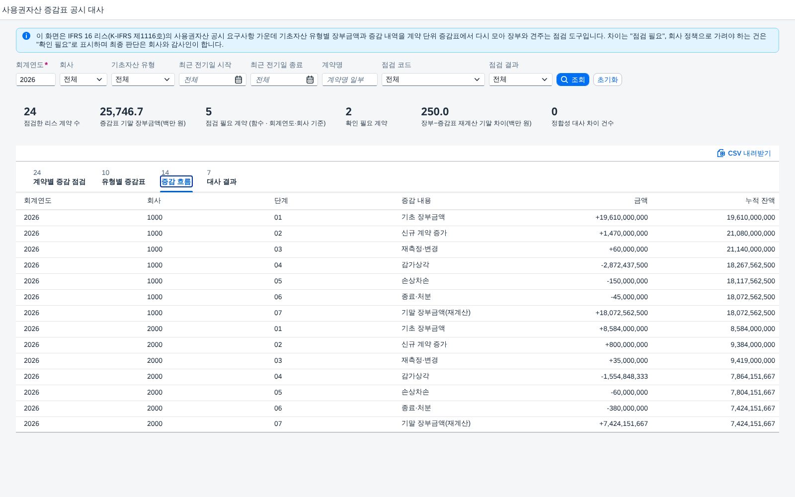 증감 흐름 증감 흐름