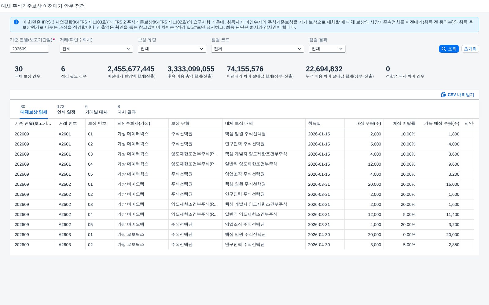조회조건 · KPI · 대체보상 명세 조회조건 · KPI · 대체보상 명세
