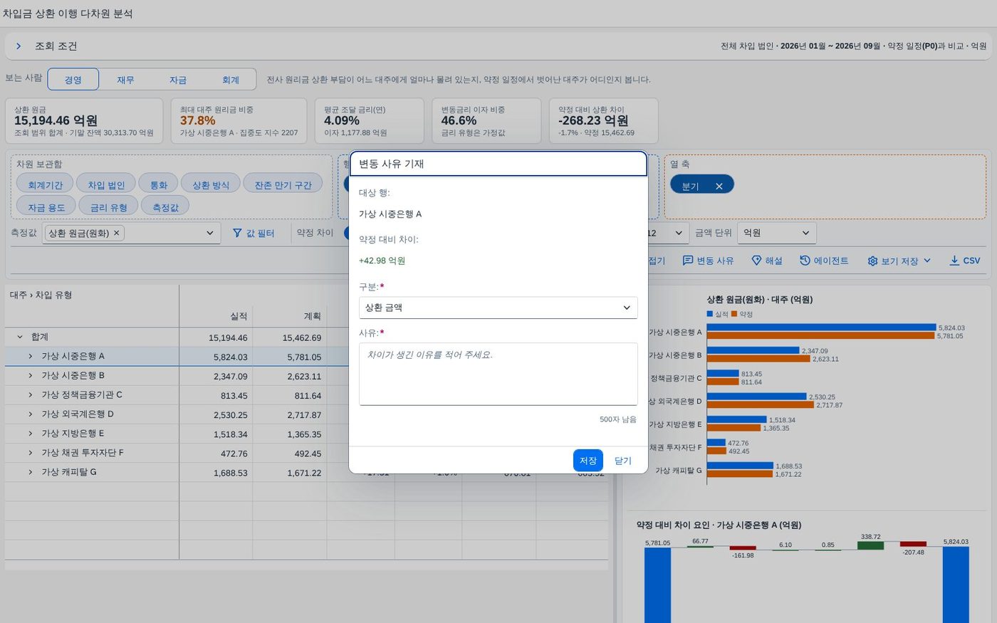 변동 사유 기재