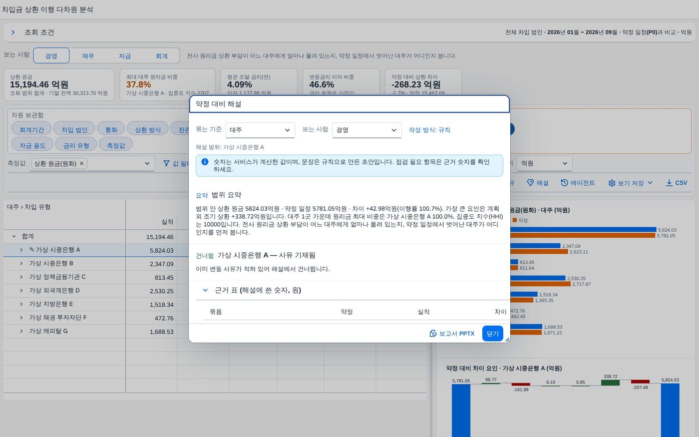 해설(AI 분석)