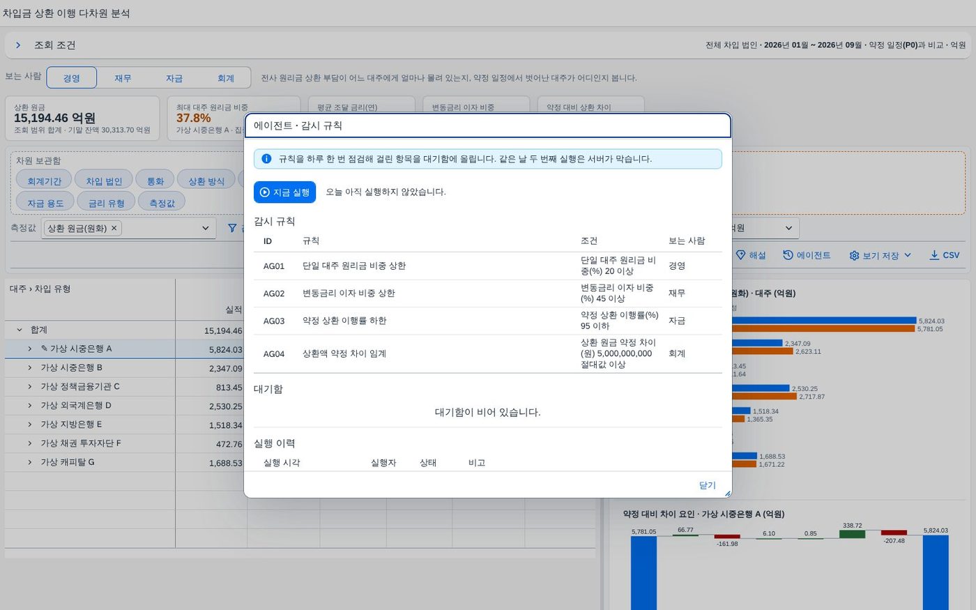 에이전트 감시 규칙