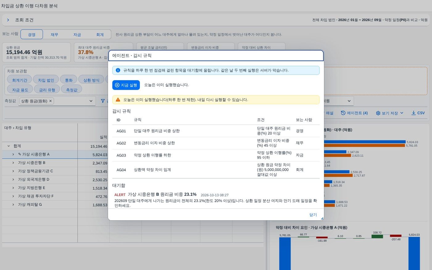 하루 한 번 제한