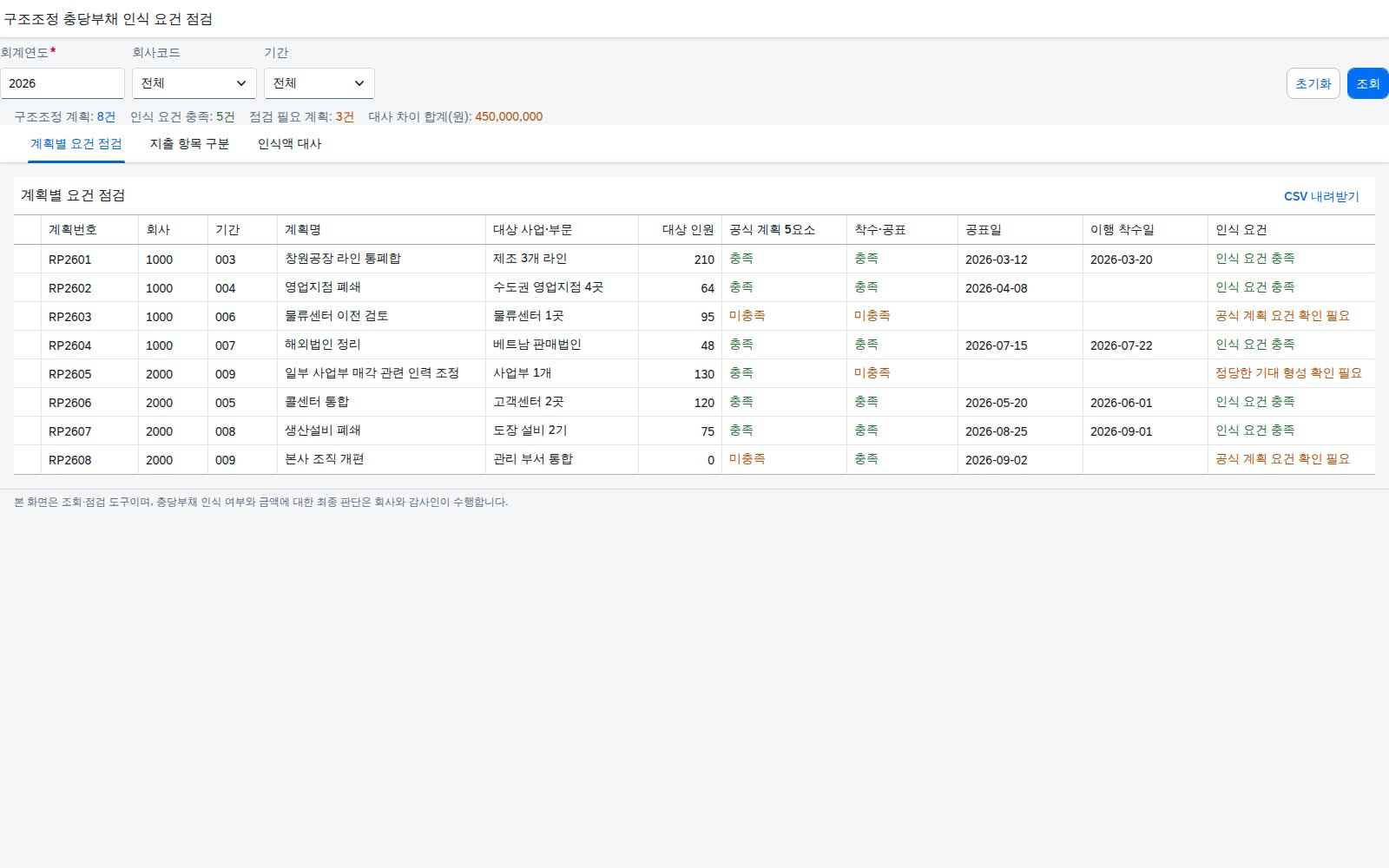 조회조건과 계획별 요건 점검 조회조건과 계획별 요건 점검