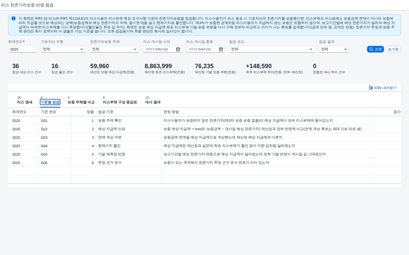 기준별 점검 현황