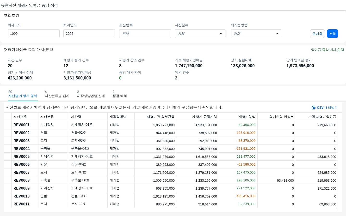자산별 재평가 명세와 재평가잉여금 증감 대사 요약 화면