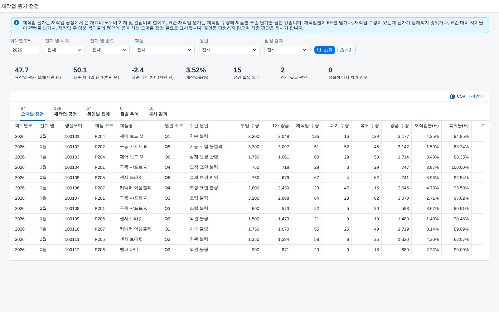 처음 열었을 때 — 요약 지표와 오더별 재작업 명세
