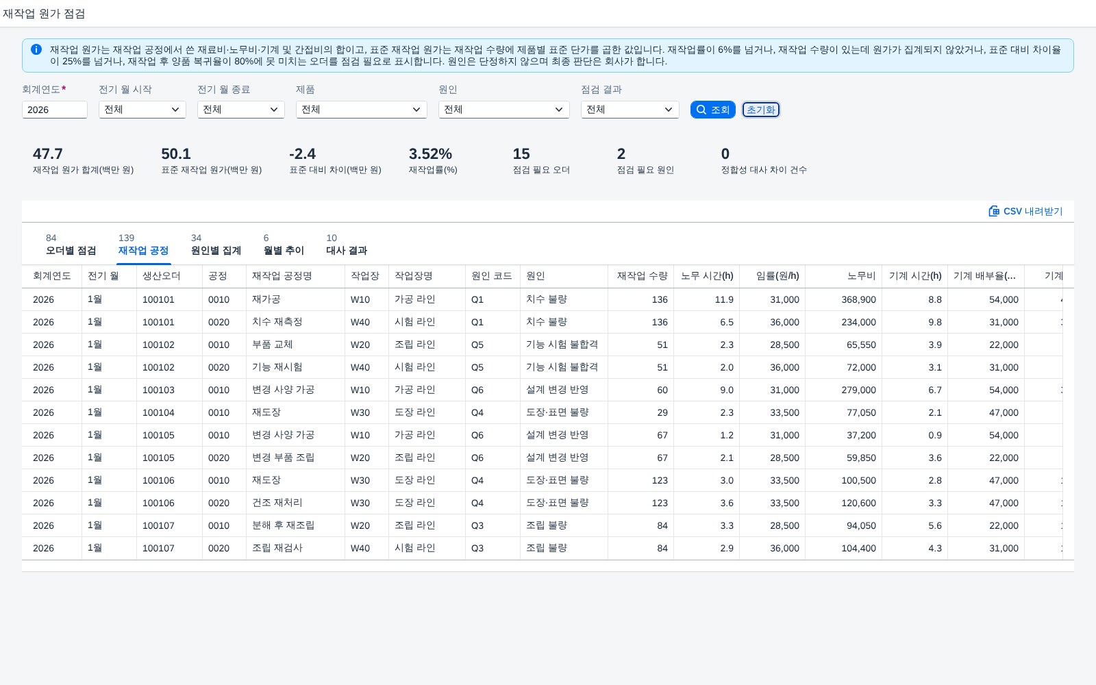 재작업 공정 — 시간과 임률로 다시 계산한 원가