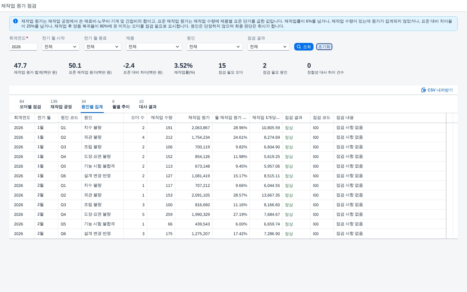 원인별 집계 — 한 원인에 쏠린 달 찾기