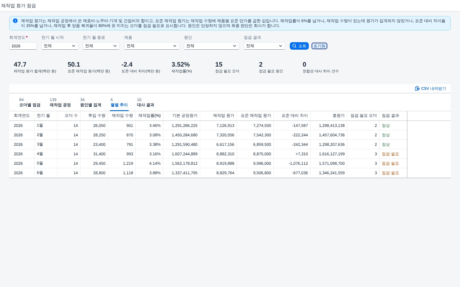 월별 추이 — 재작업률과 원가를 나란히