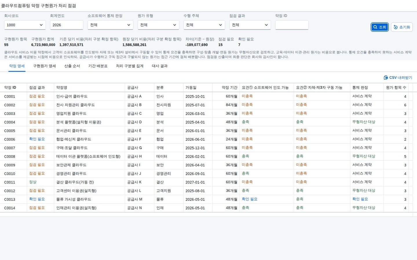 약정 명세와 요약 지표 약정 명세와 요약 지표