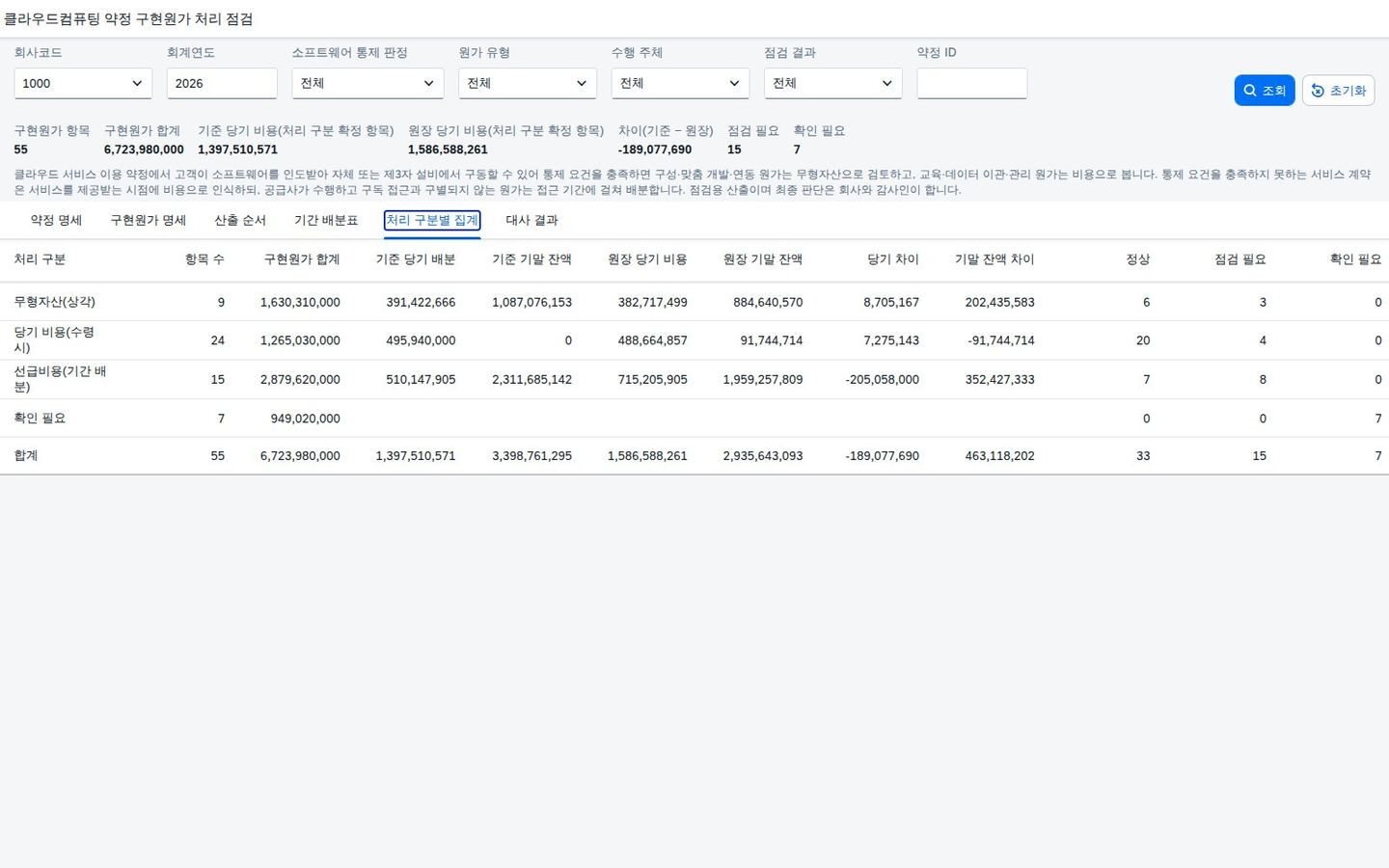 처리 구분별 집계 탭 처리 구분별 집계 탭