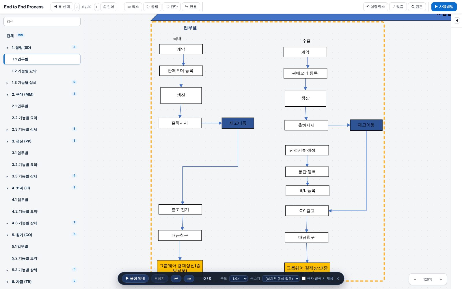End to End Process — 영업(SD) 업무별 흐름 End to End Process — 영업(SD) 업무별 흐름