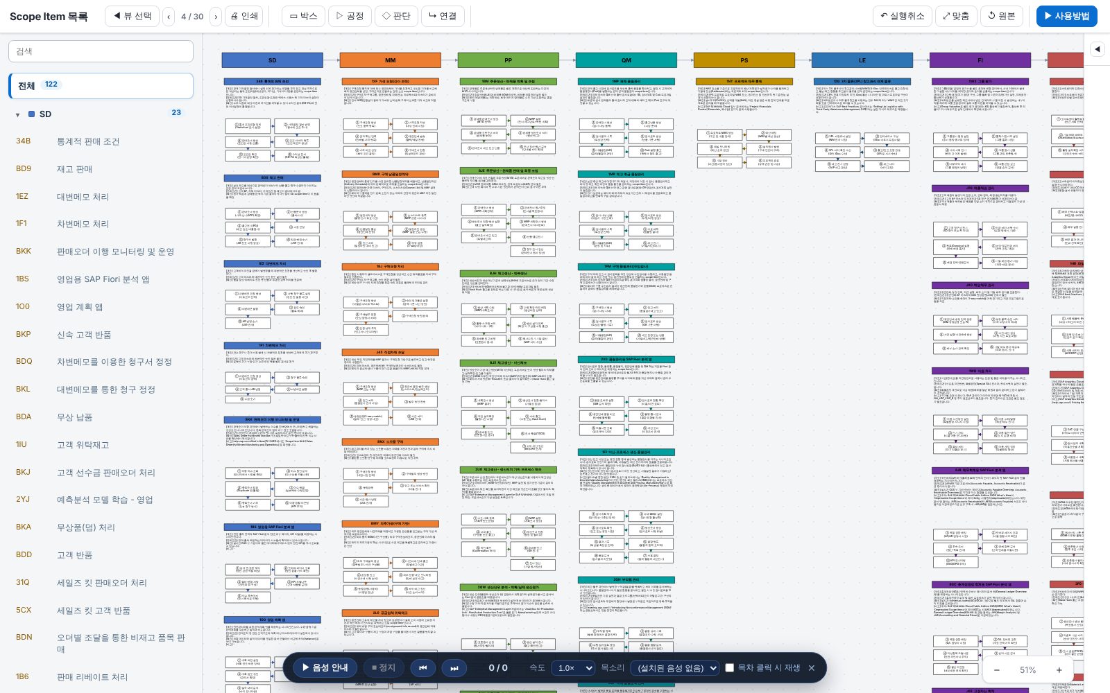 Scope Item 목록 — 모듈별 SAP Best Practices 122건 Scope Item 목록 — 모듈별 SAP Best Practices 122건