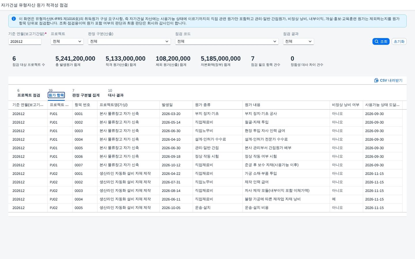 원가 항목 원가 항목