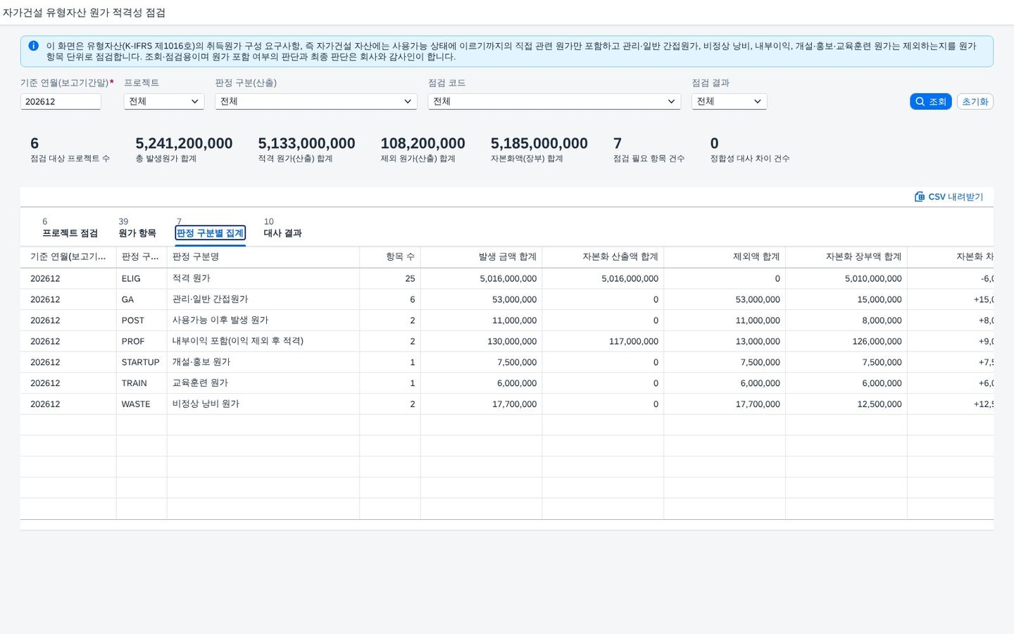 판정 구분별 집계 판정 구분별 집계