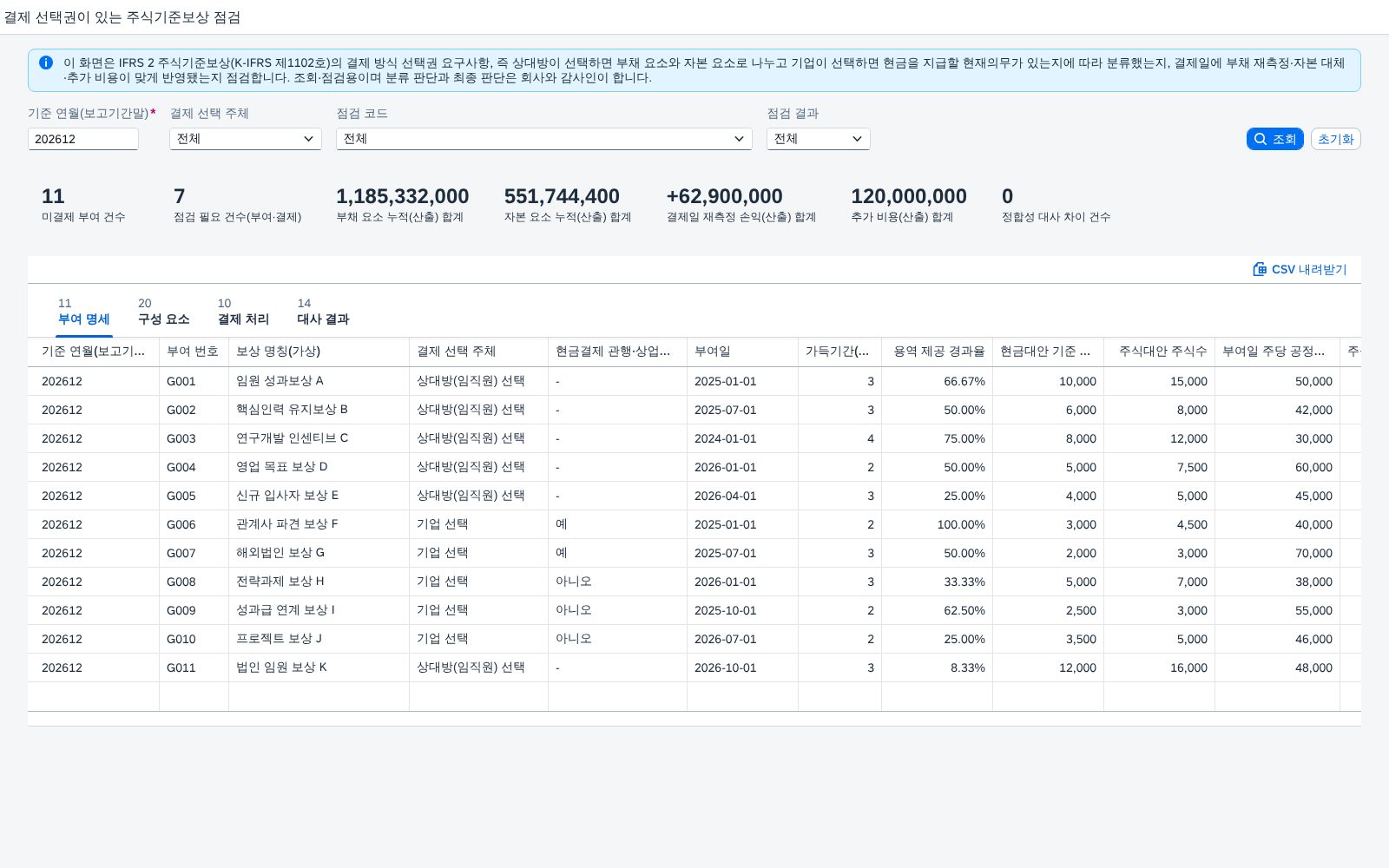 조회조건 · KPI · 부여 명세 조회조건 · KPI · 부여 명세