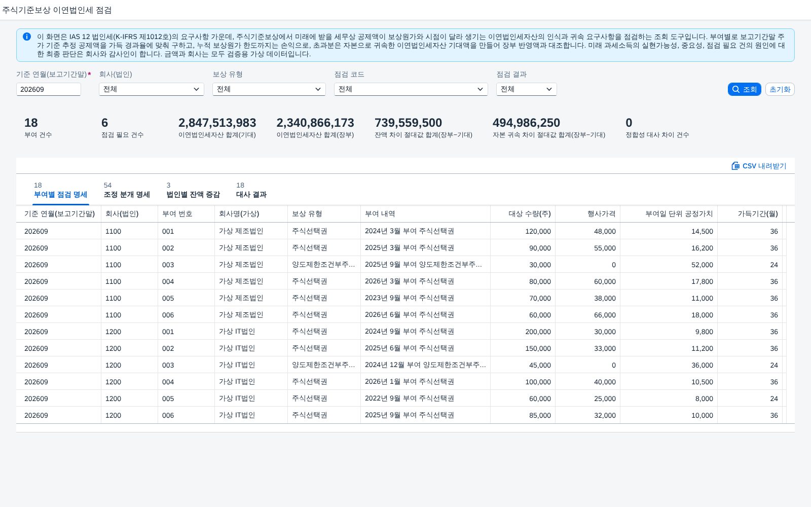 조회조건 · KPI 카드 · 부여별 점검 명세 조회조건 · KPI 카드 · 부여별 점검 명세
