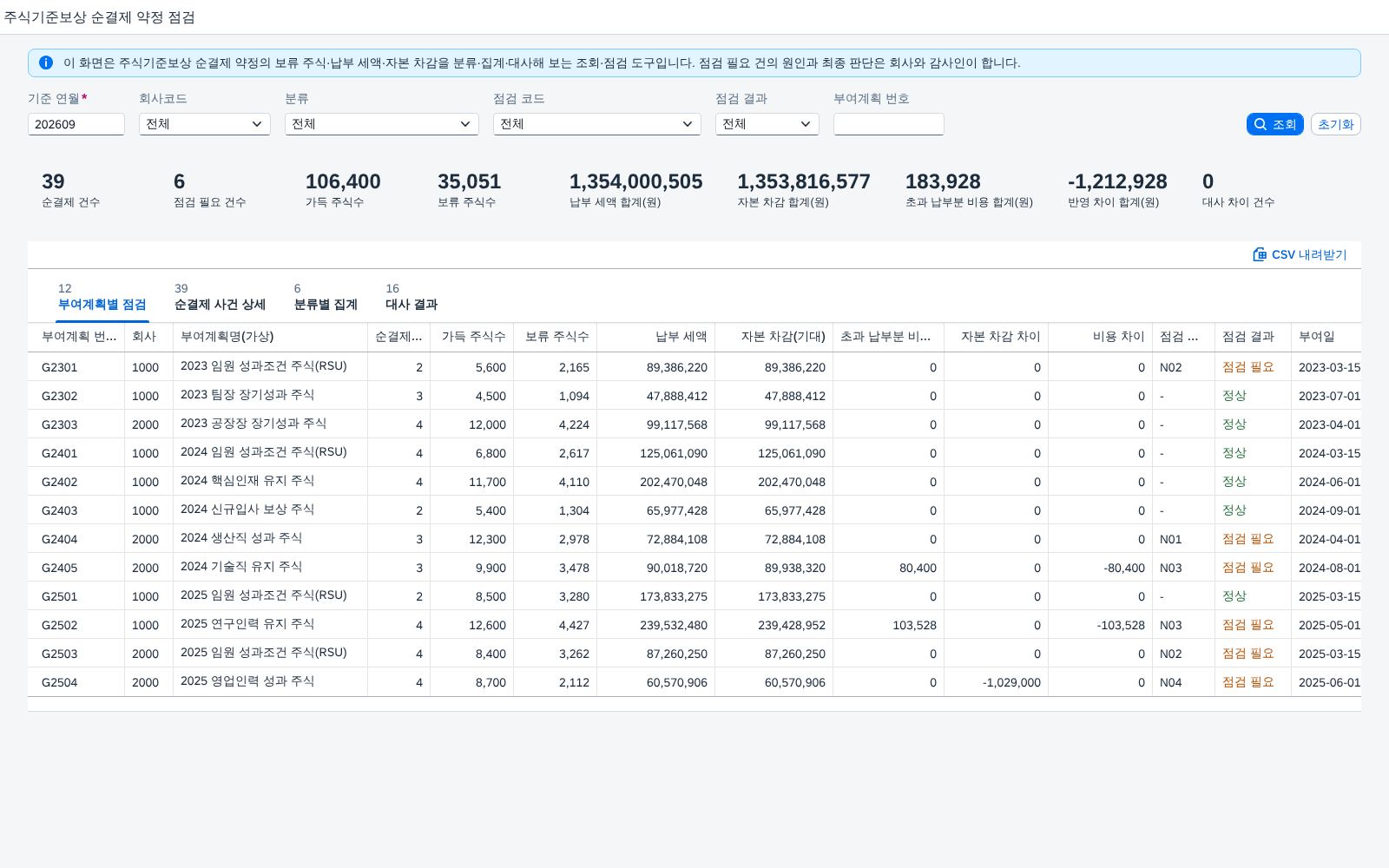 조회조건 · KPI 카드 · 부여계획별 점검 조회조건 · KPI 카드 · 부여계획별 점검