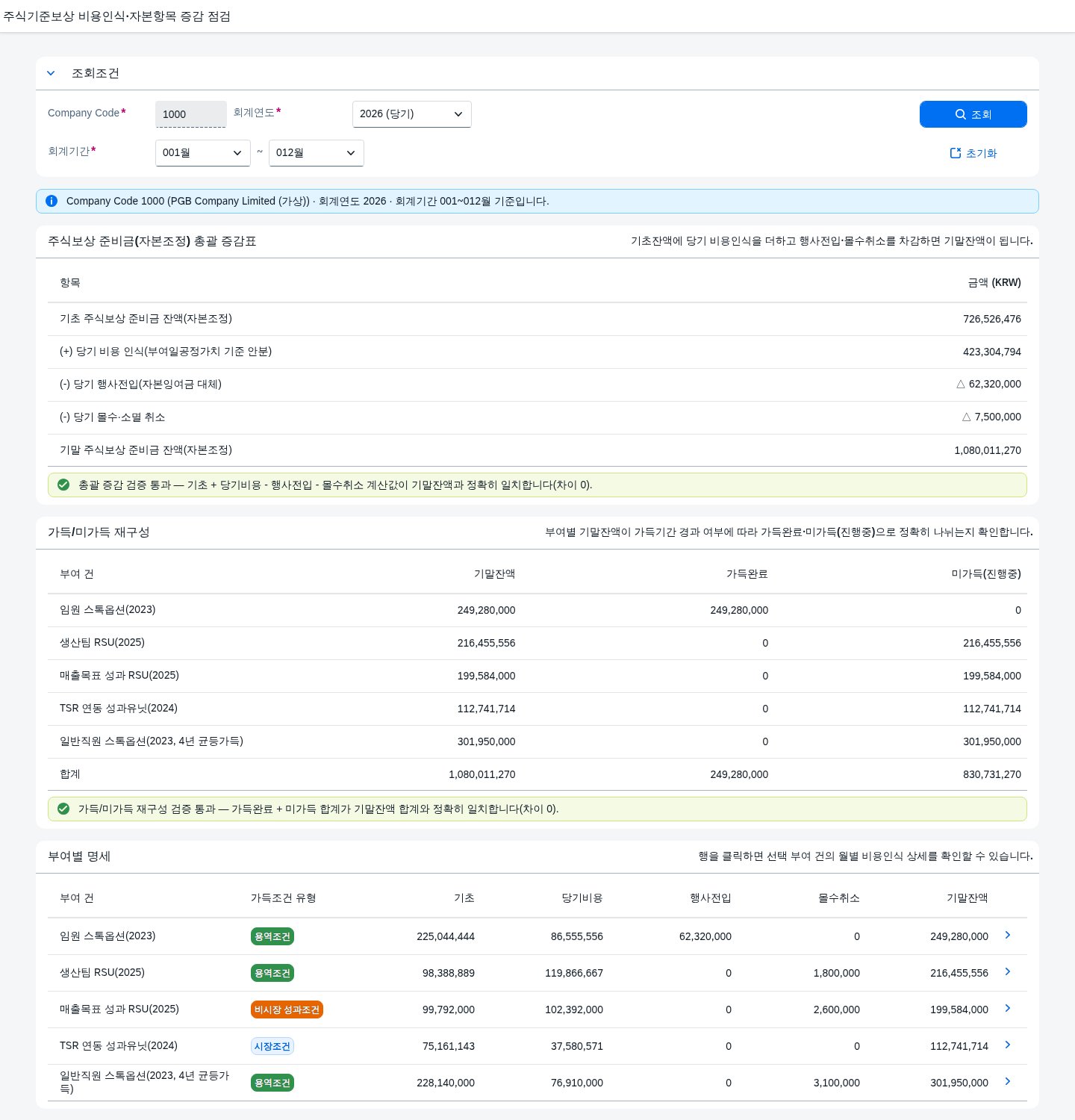 주식보상 준비금 총괄 증감표와 가득 미가득 재구성, 부여별 명세