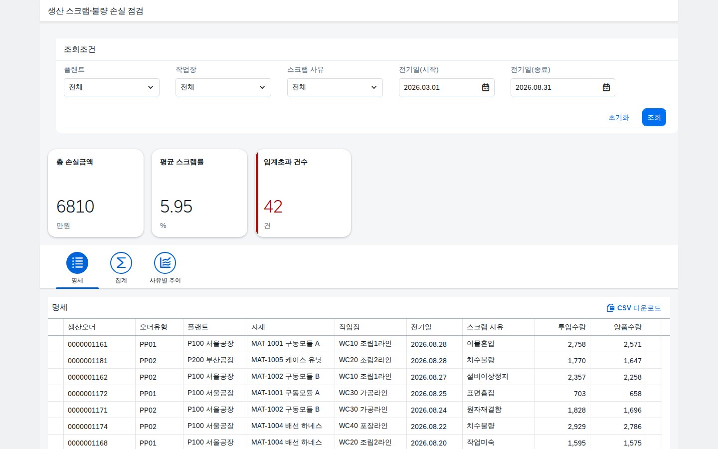 생산 스크랩·불량 손실 점검 메인 화면 — 조회조건과 요약 KPI, 명세 탭