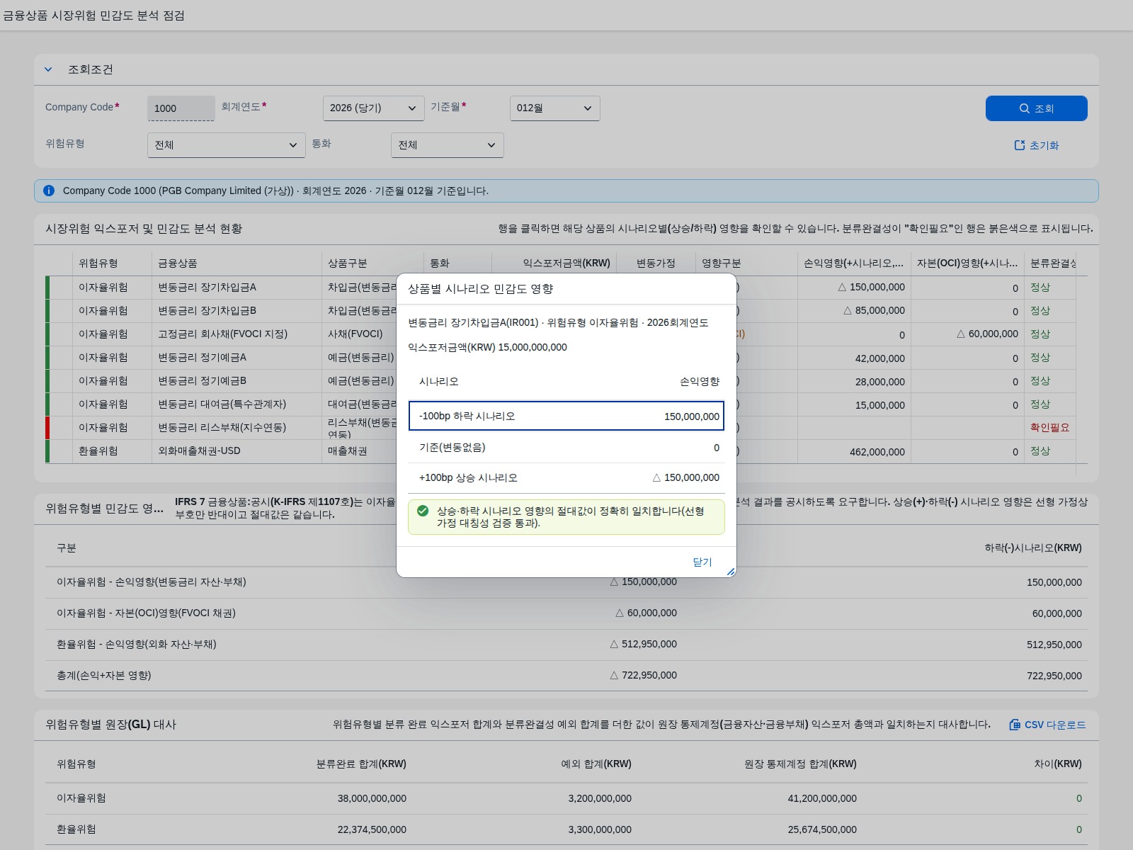 민감도 분석 현황 행 클릭 시 뜨는 상품별 시나리오 상세 다이얼로그