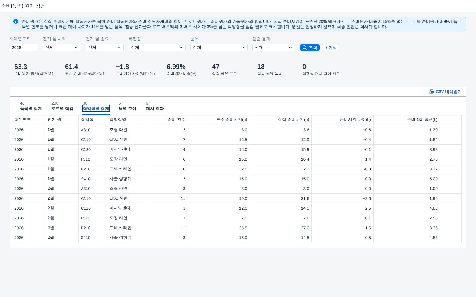 작업장별 집계