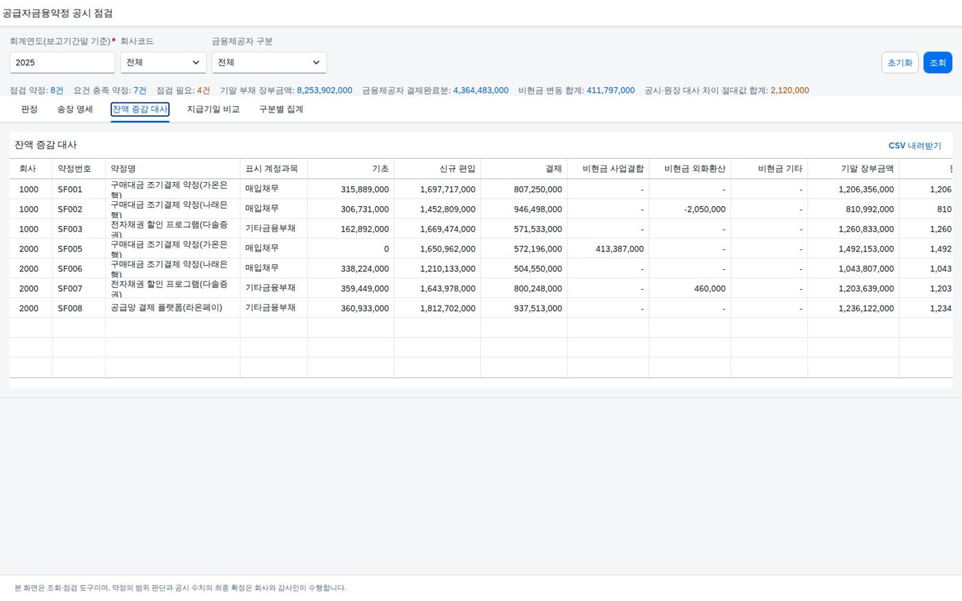 잔액 증감 대사