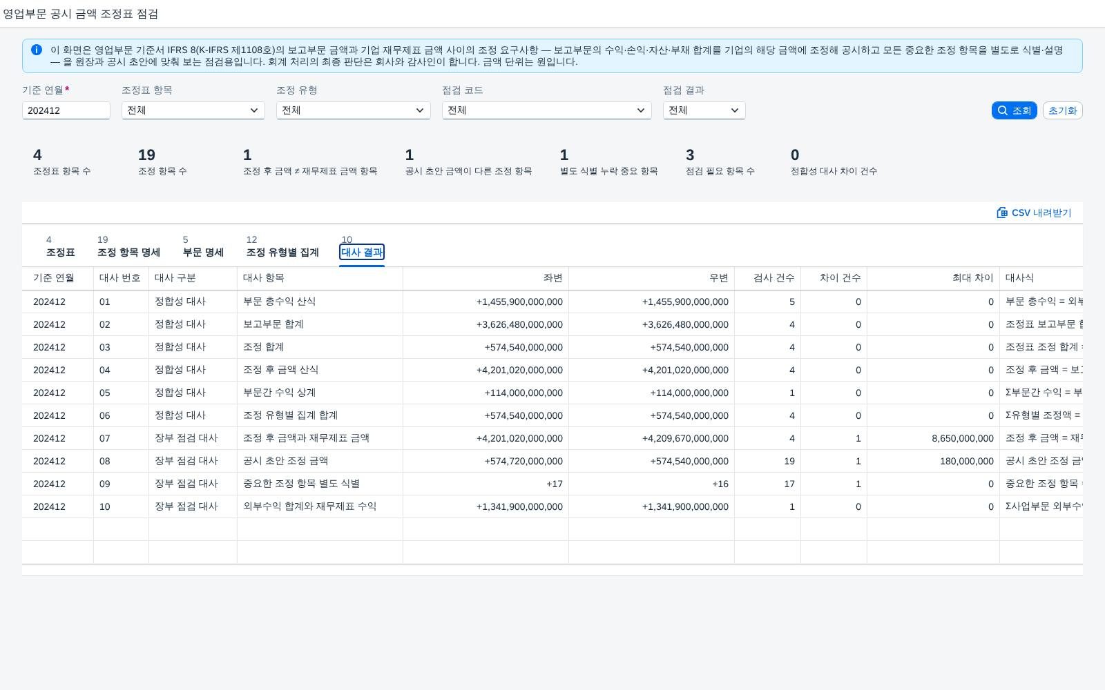 대사 결과 — 정합성 대사와 장부 점검 대사 대사 결과 — 정합성 대사와 장부 점검 대사