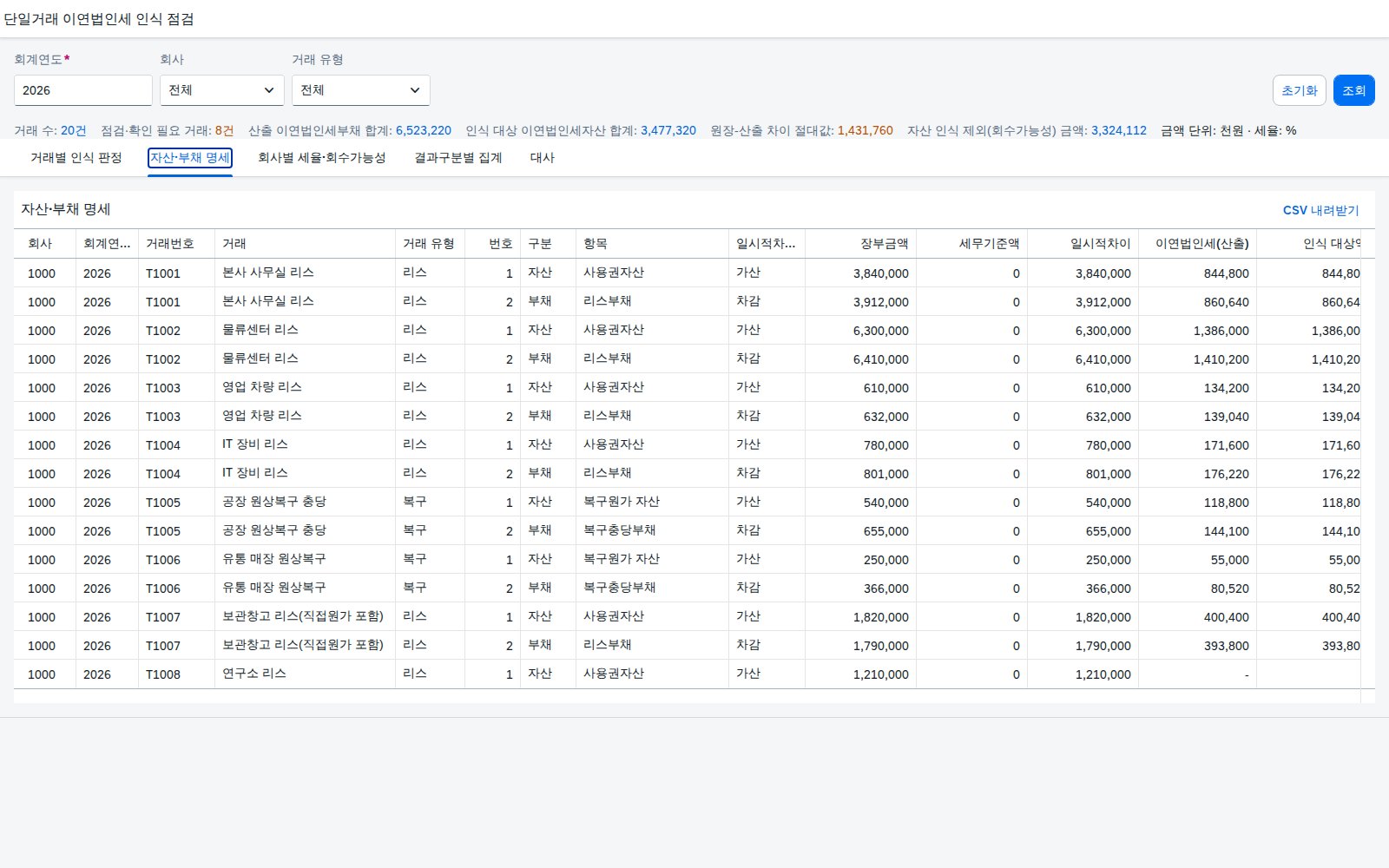 자산·부채 명세 자산·부채 명세
