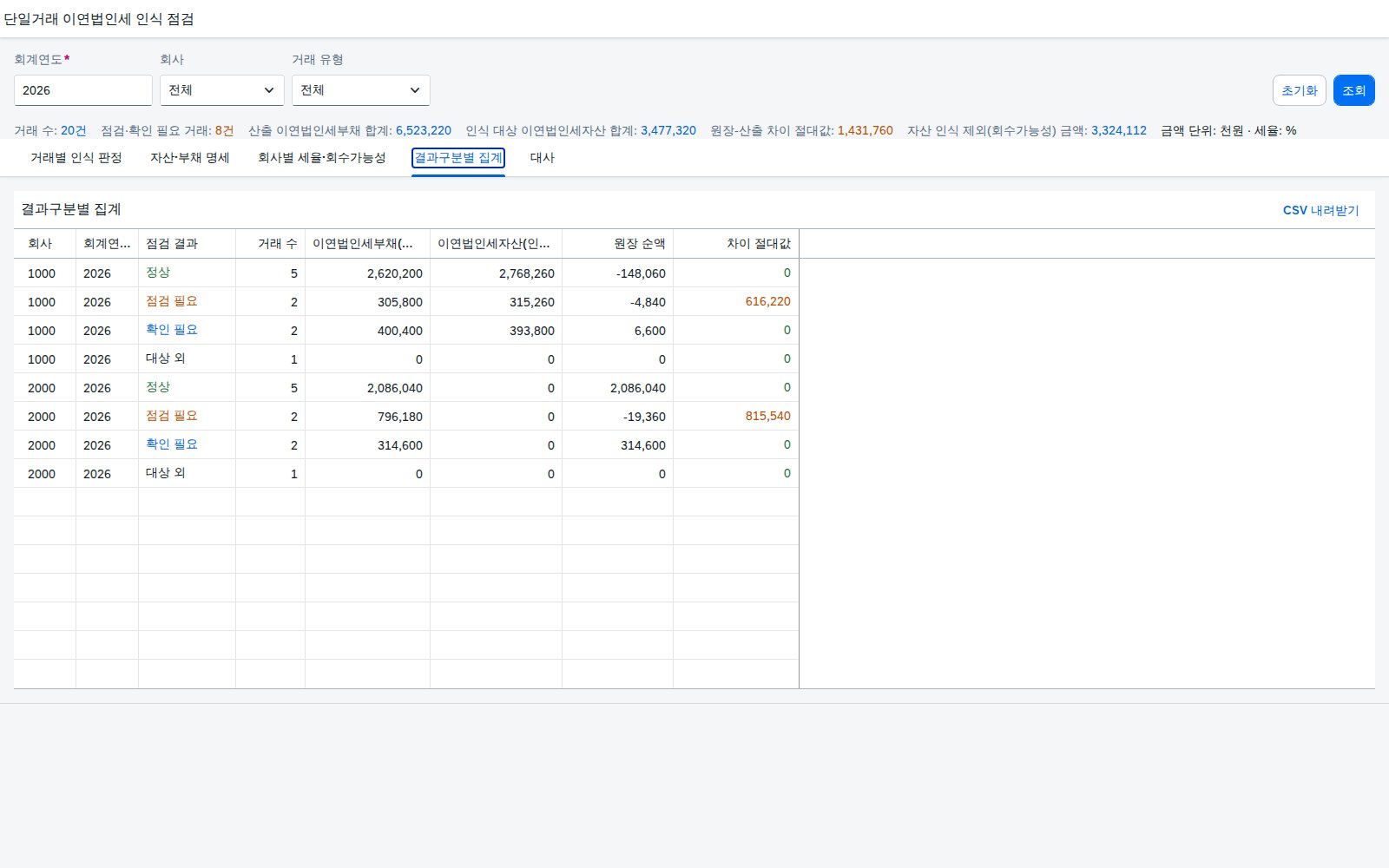 결과구분별 집계 결과구분별 집계