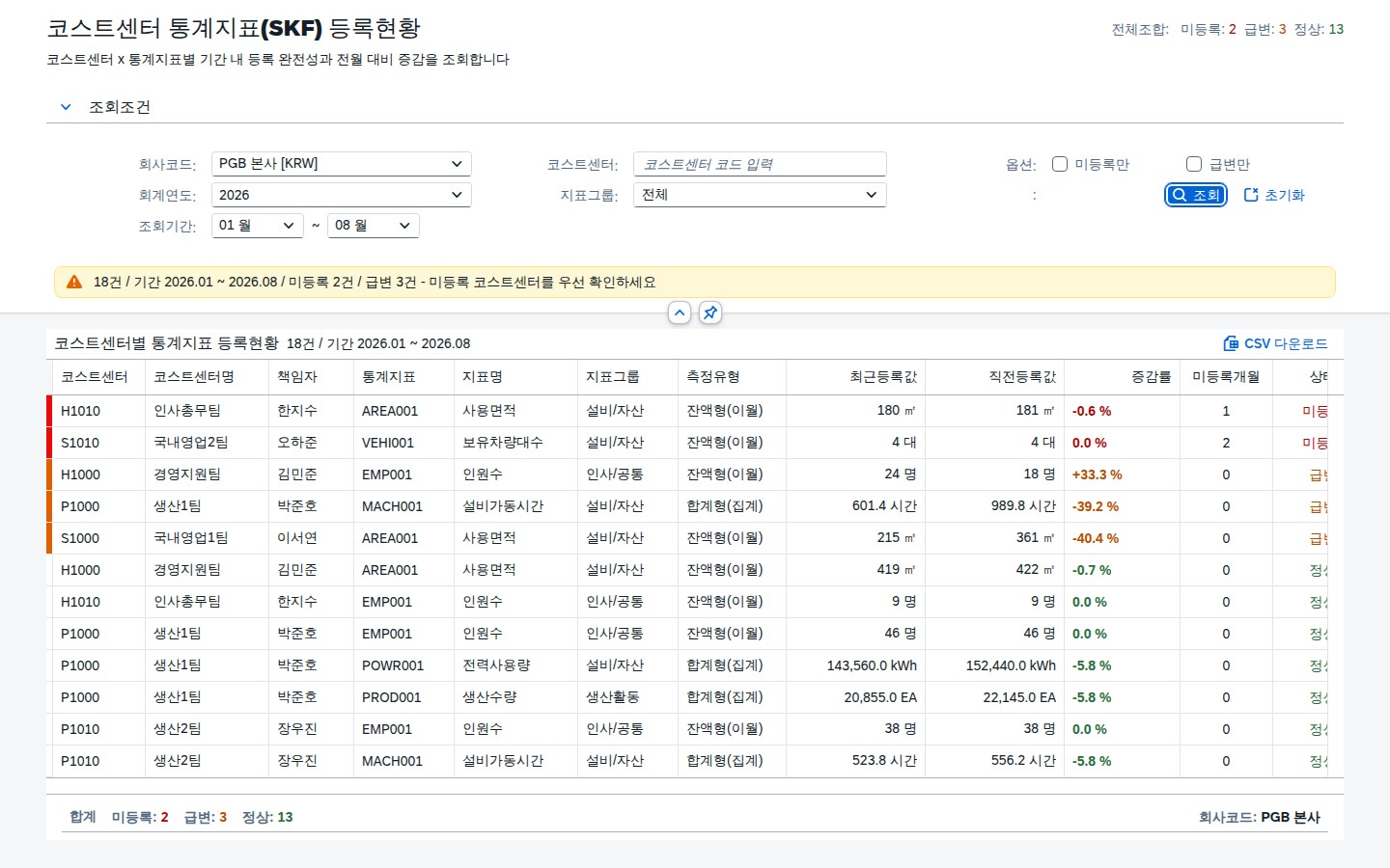 전체 조회 결과 화면