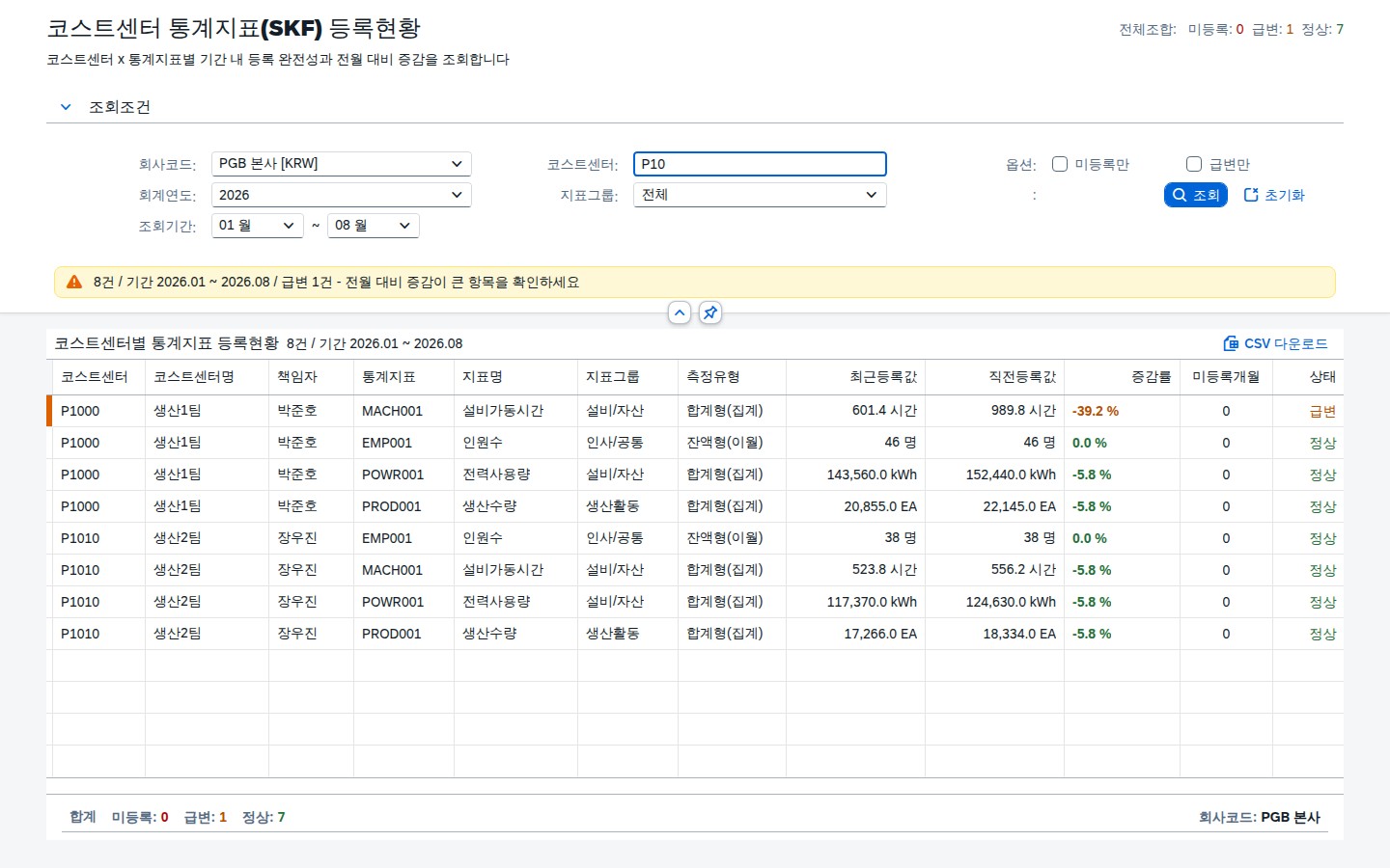 코스트센터 필터 후 Enter 키 조회 결과