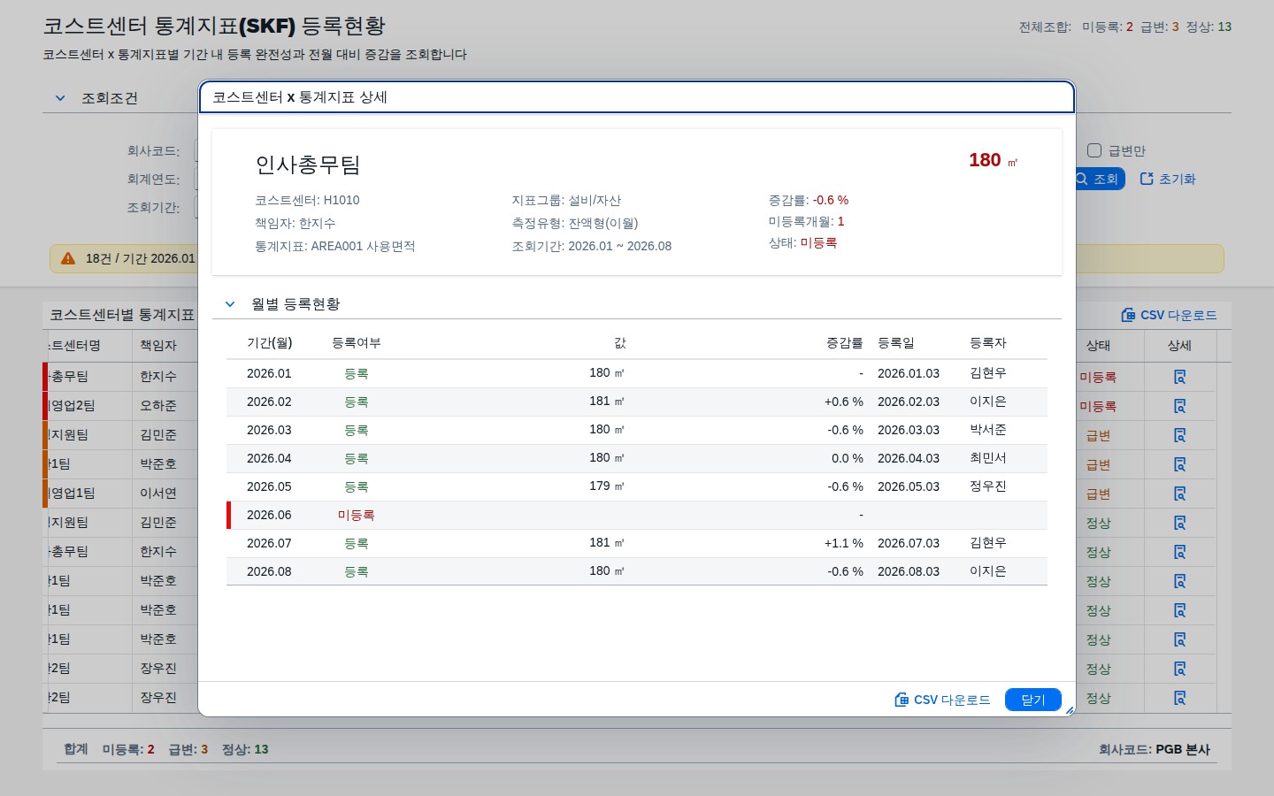 월별 등록현황 상세 다이얼로그