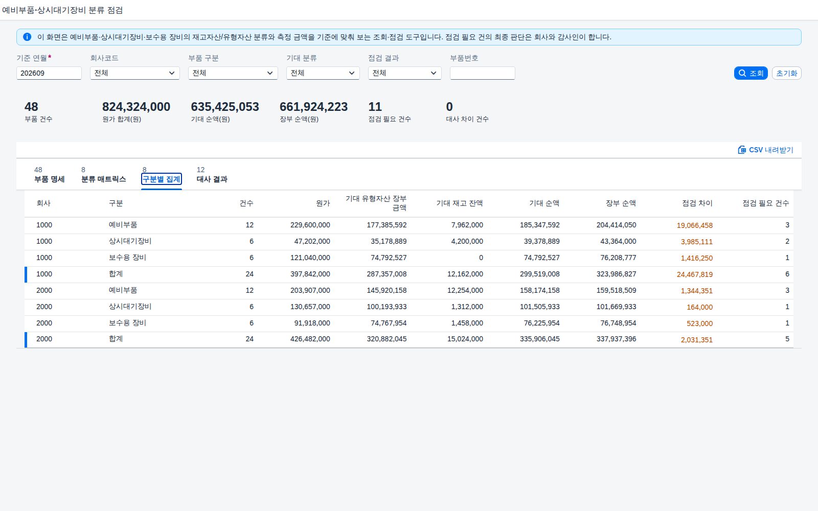 구분별 집계 탭 구분별 집계 탭
