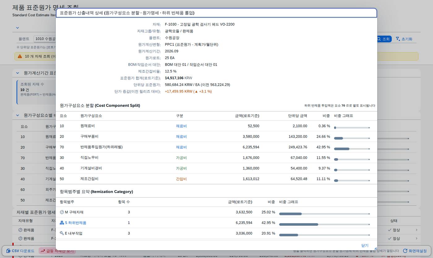 투입 항목과 하위 반제품