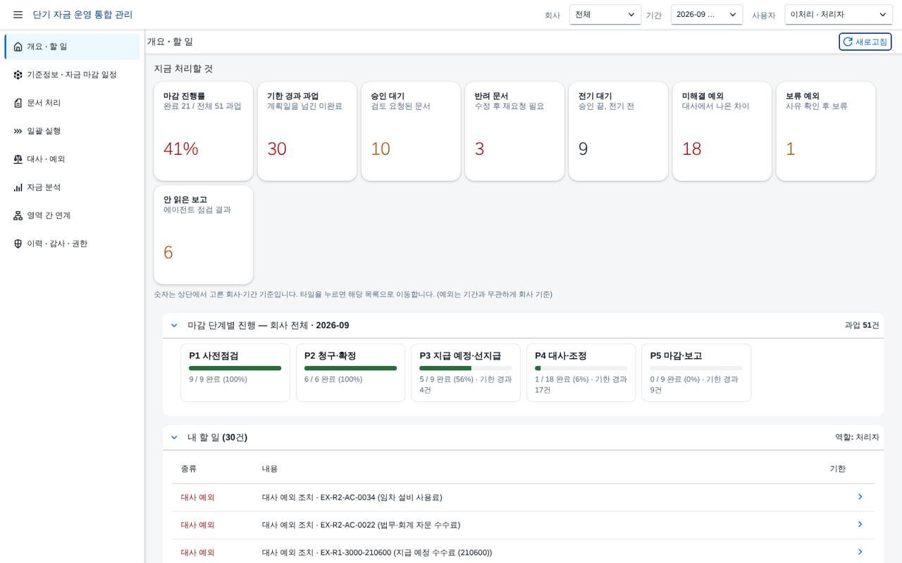개요와 할 일 개요와 할 일