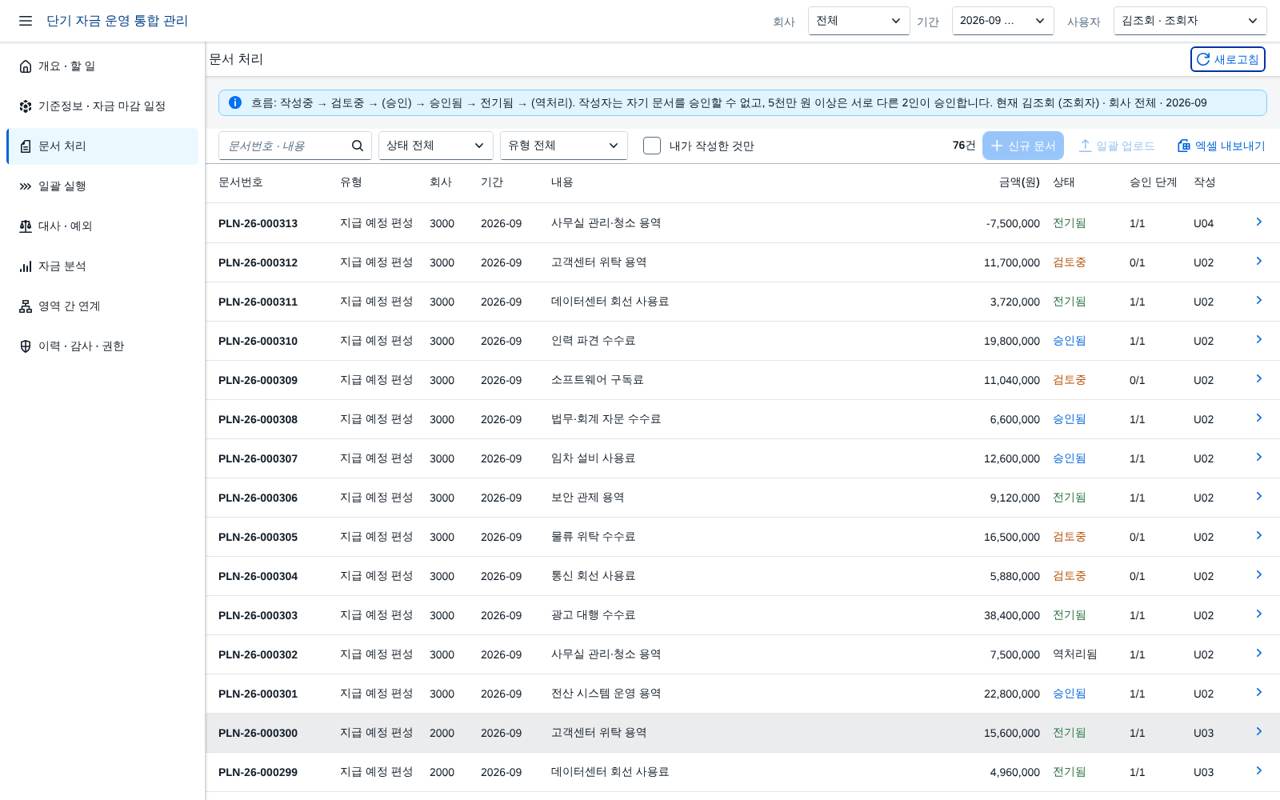조회자 역할 조회자 역할