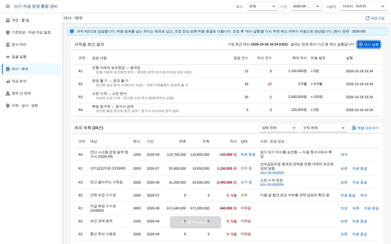 대사 규칙별 결과 대사 규칙별 결과