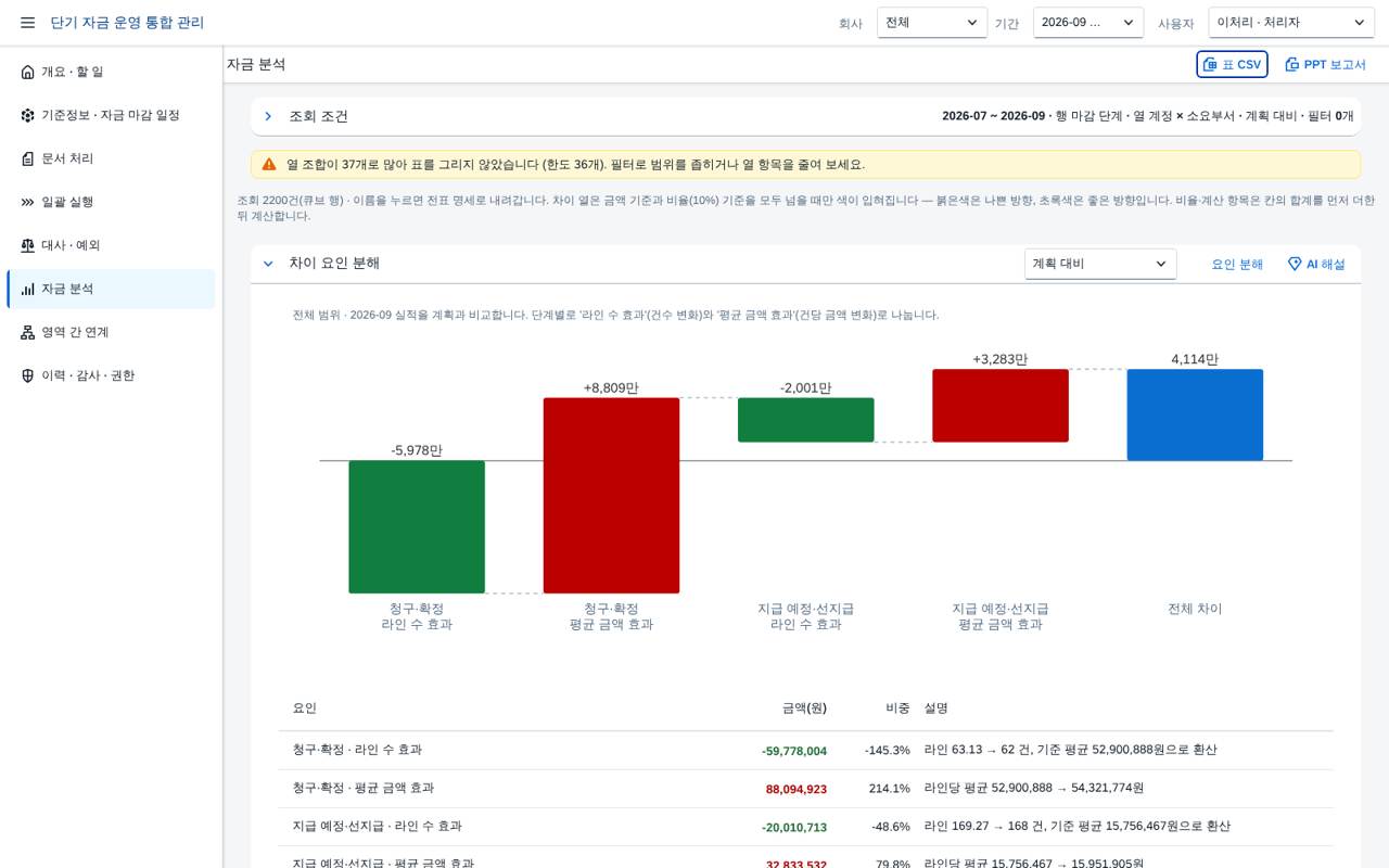 범위 상한 안내 범위 상한 안내