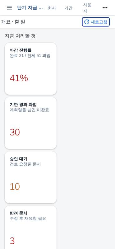 좁은 화면 — 개요 좁은 화면 — 개요