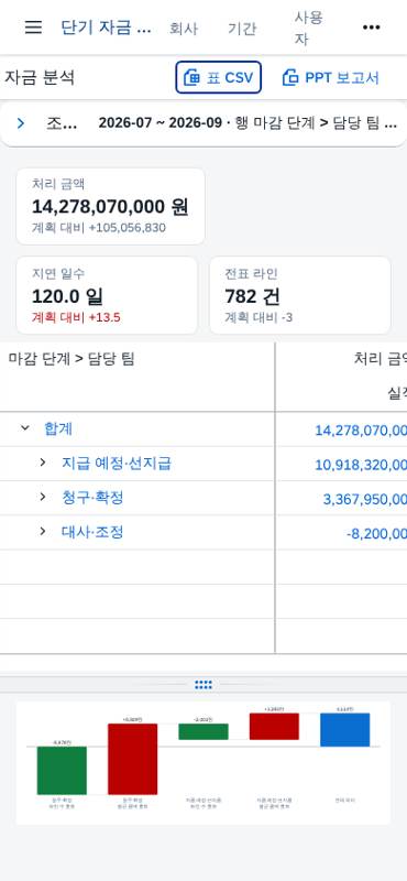 좁은 화면 — 분석 표 좁은 화면 — 분석 표