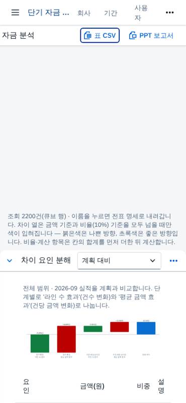 좁은 화면 — 분석 차트 좁은 화면 — 분석 차트