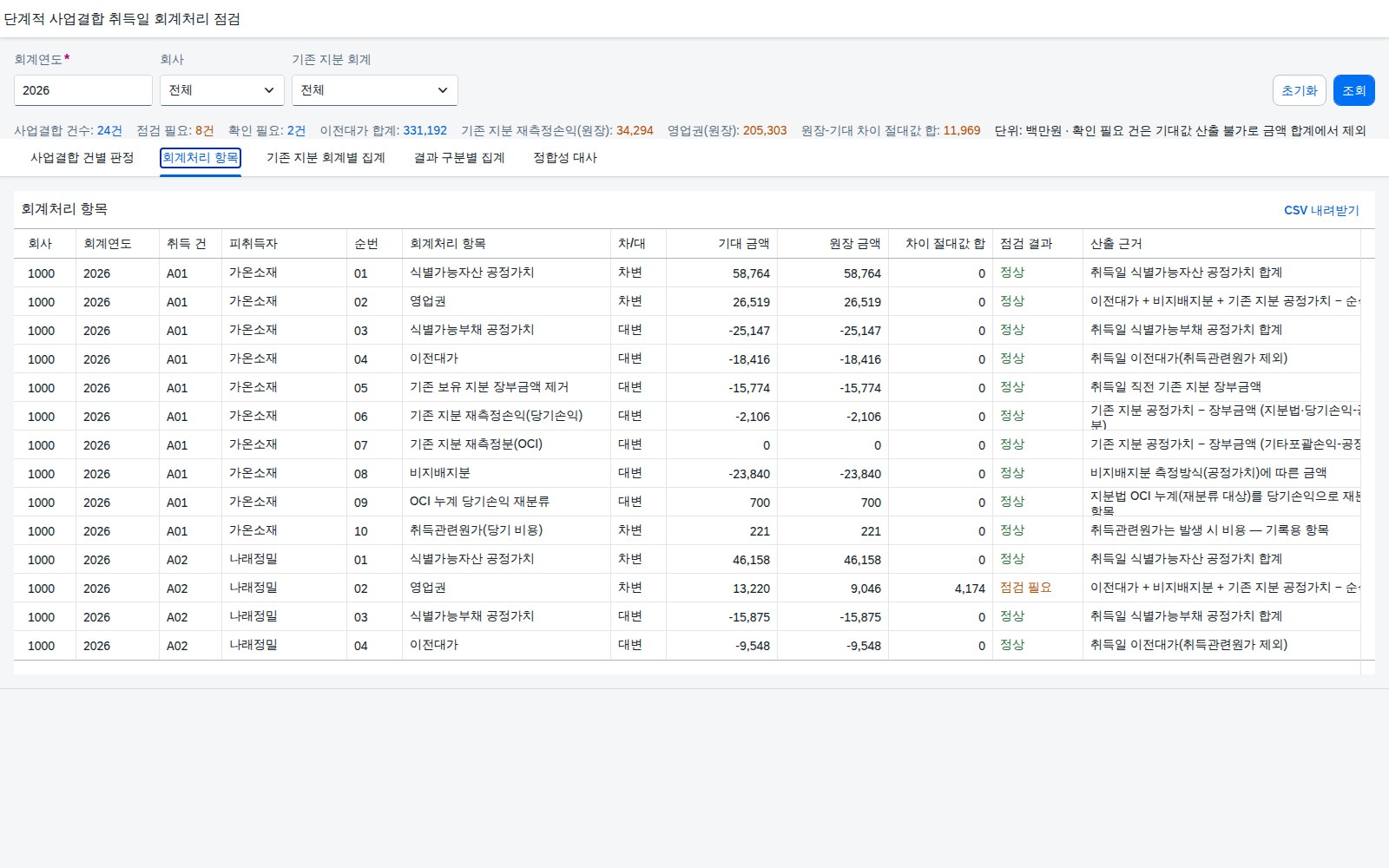 취득일 회계처리 항목