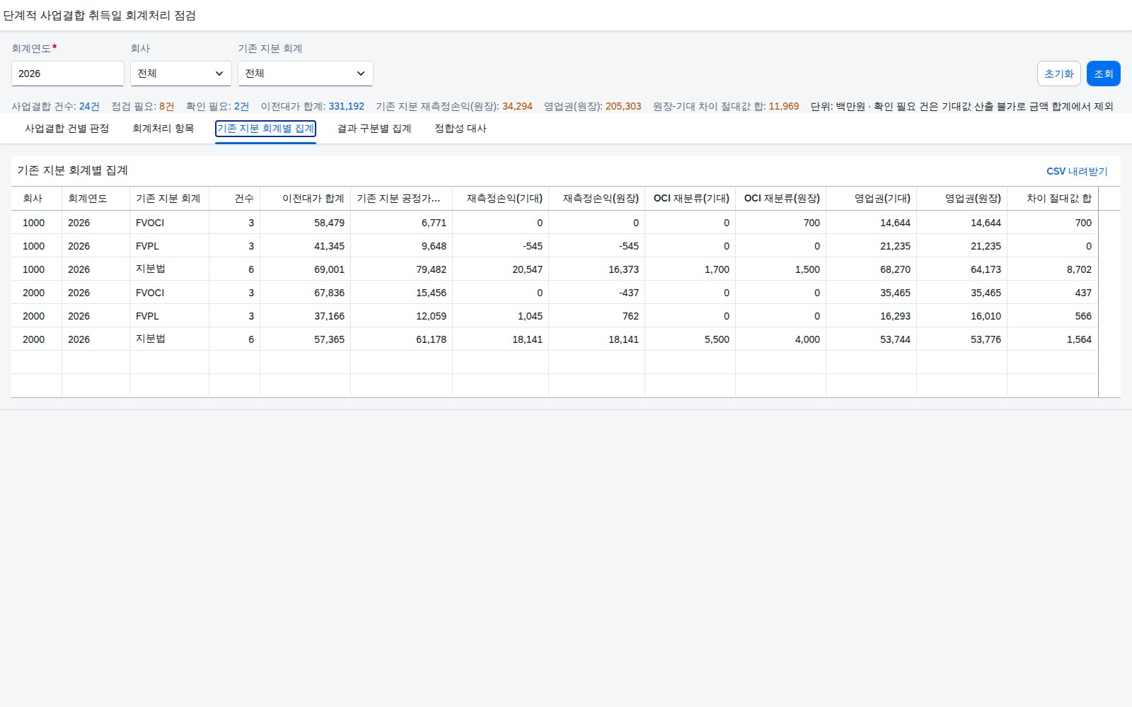 기존 지분 회계별 집계
