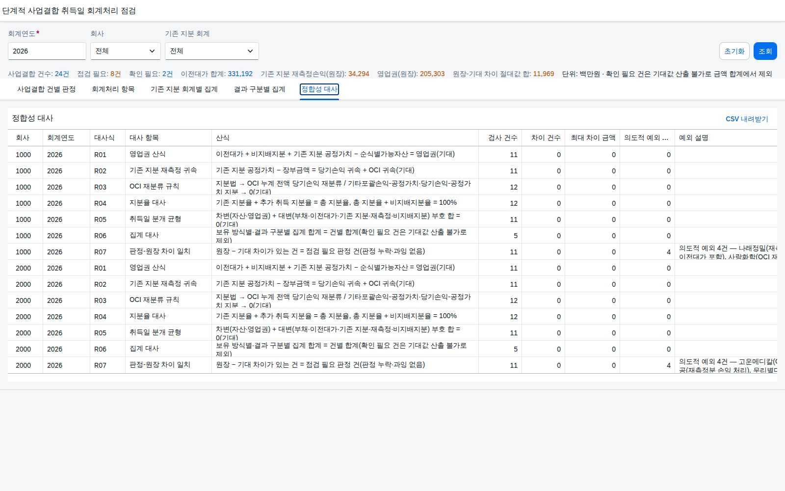 정합성 대사