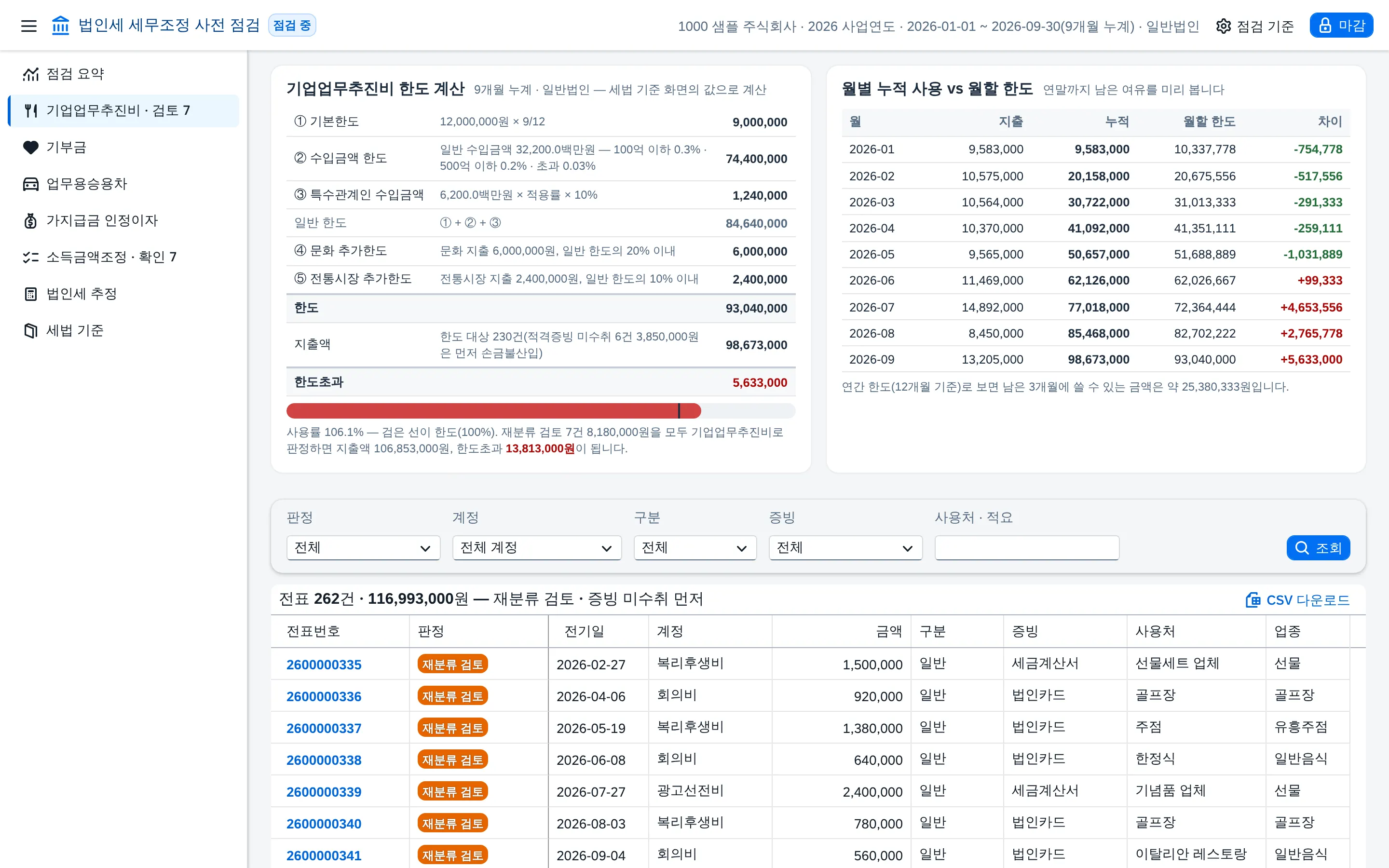 기업업무추진비
