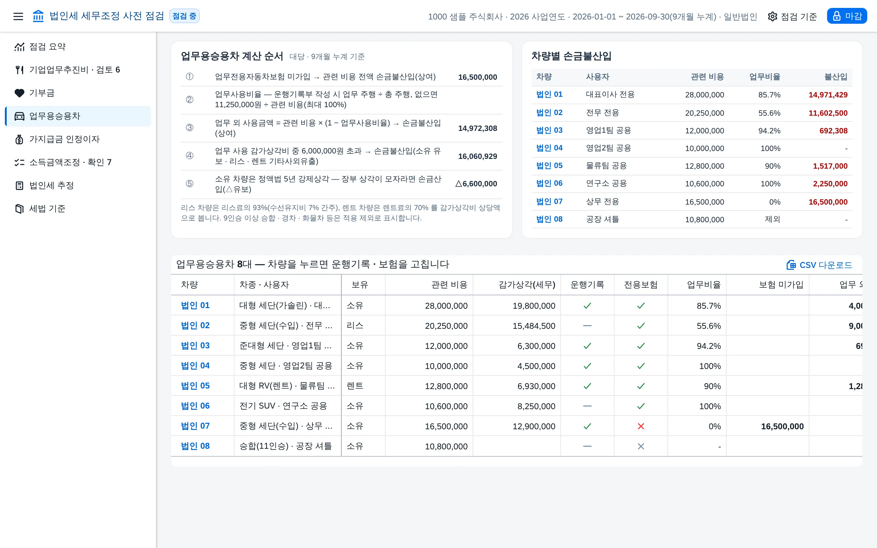 업무용승용차